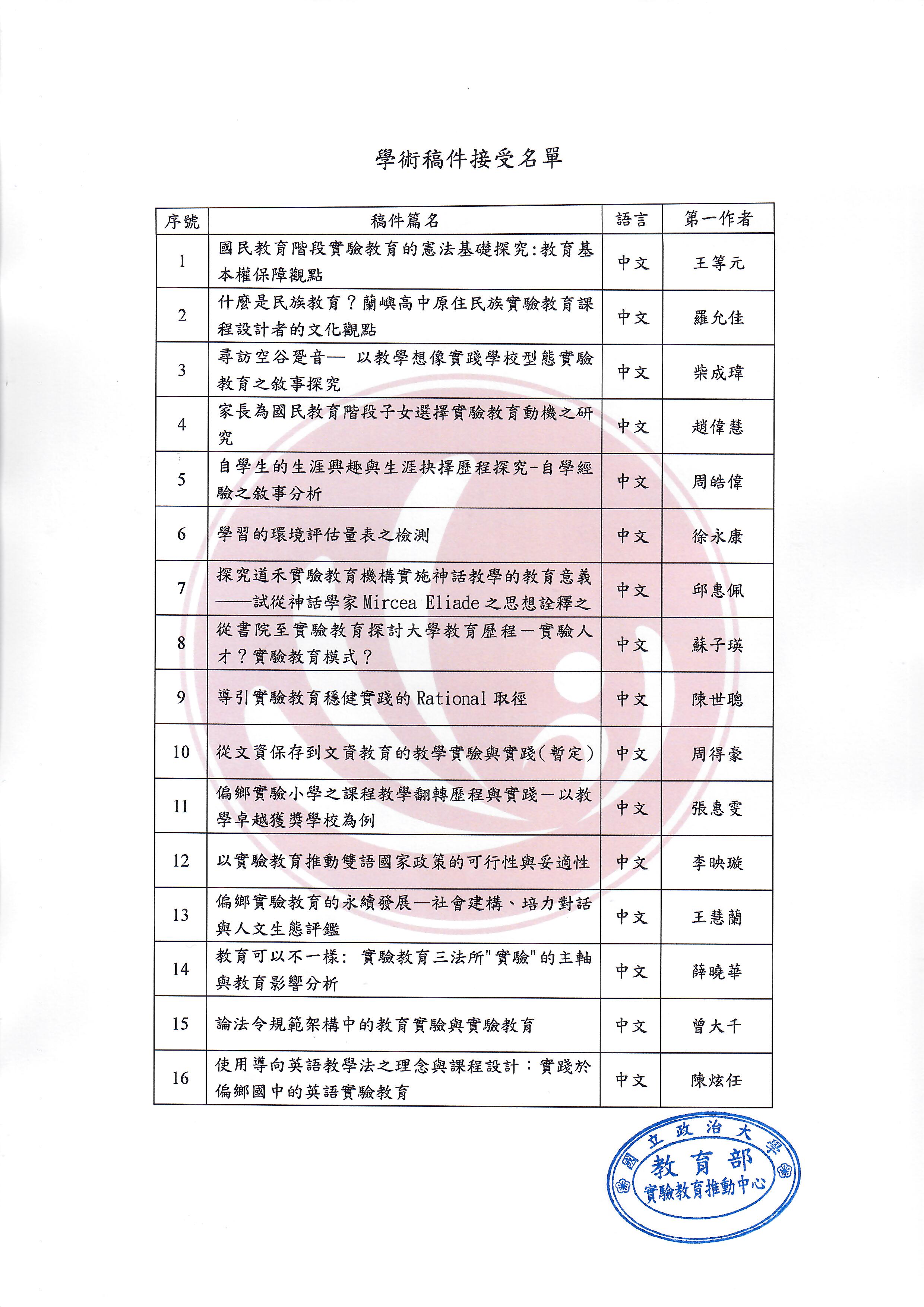 2019實驗教育國際研討會學術論文