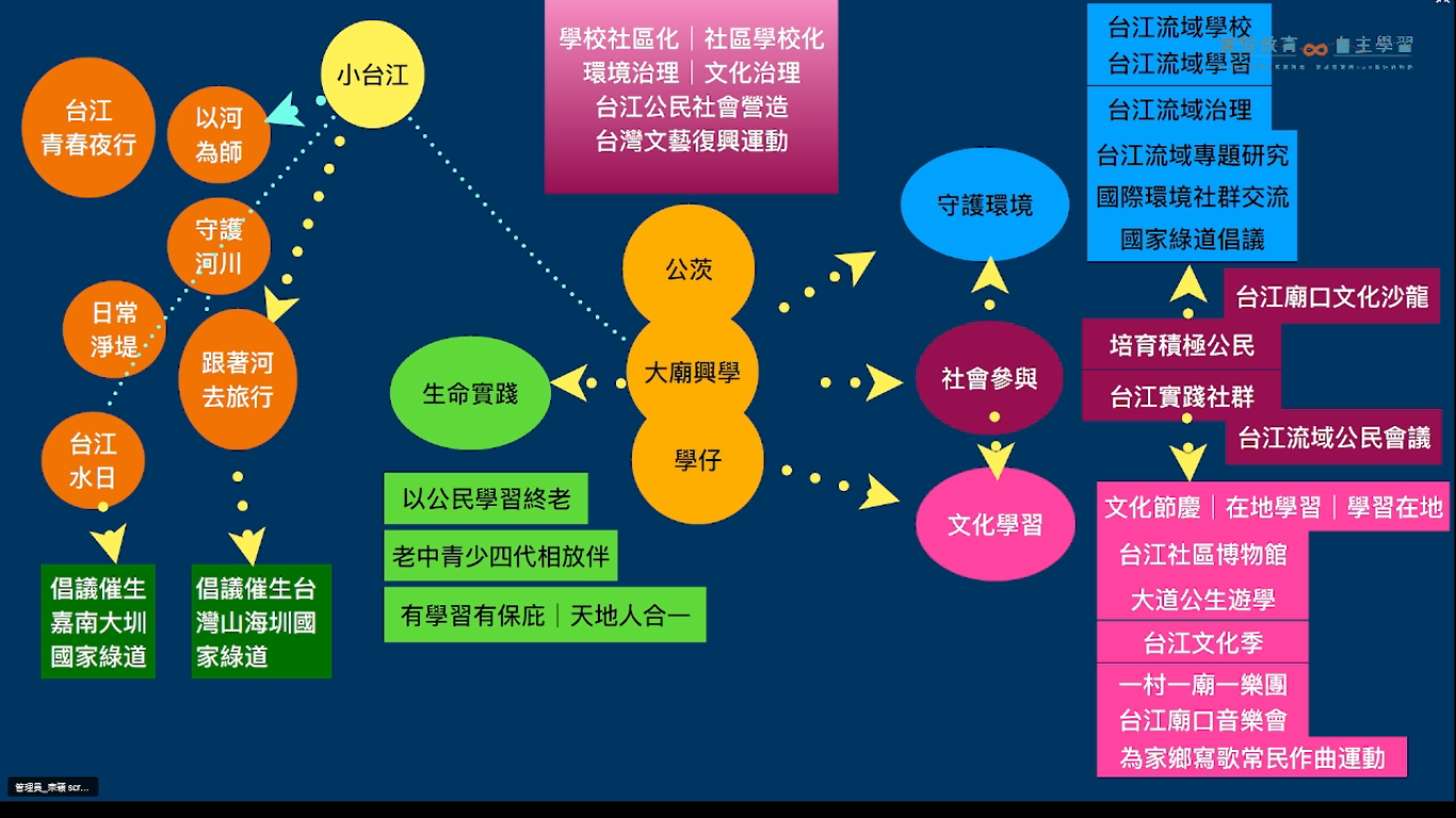 在地文化教育04